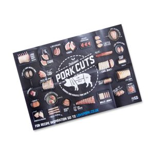 Pork cuts poster (A1)